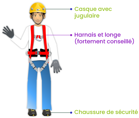 Équipements de protection individuelle obligatoires pour le travail en nacelle 1B