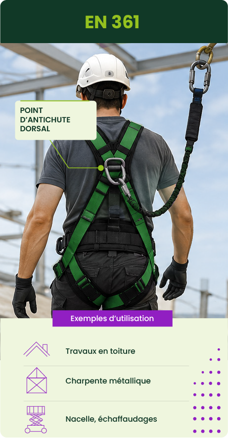 Harnais antichute EN 361 avec point d’accroche dorsal utilisé pour les travaux en toiture, charpente métallique, nacelle et échafaudage.